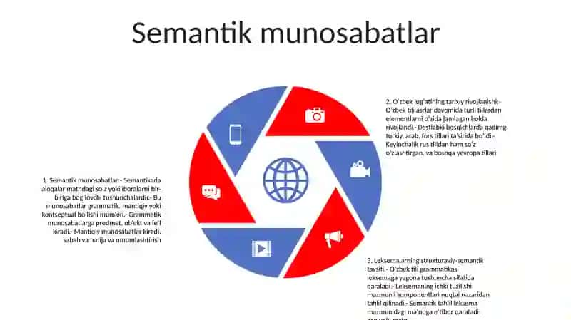 LugʻAt Tarkibining Shakl Va Ma'no Munosabatlari Jihatidan Tavsiflanishi 4