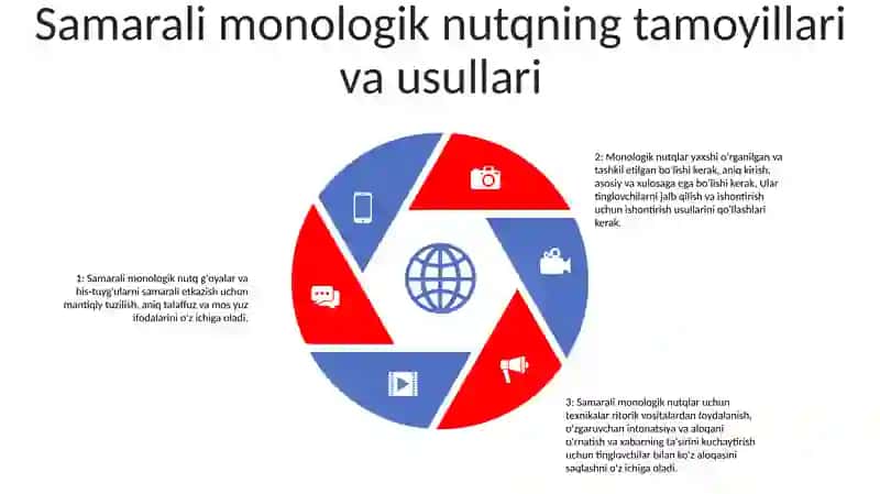 Kasbiy Monologik Nutq 4