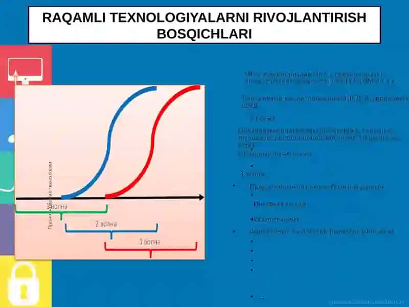 RAQAMLI TEXNOLOGIYALAR 4