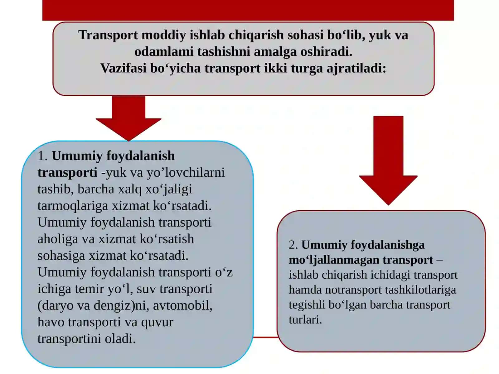 Fan: Logistika va transport iqtisodiyoti 4