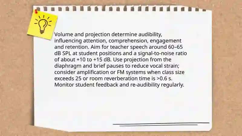 The Impact of Teacher’s Voice in the Classroom. 4