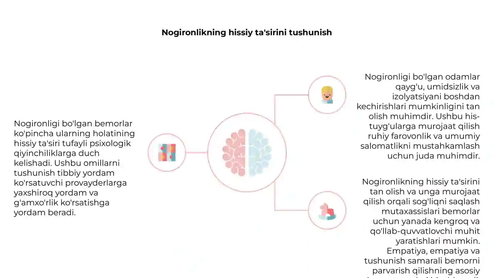 Imkoniyati cheklangan bemorlarning psixologik xususiyatlari 4