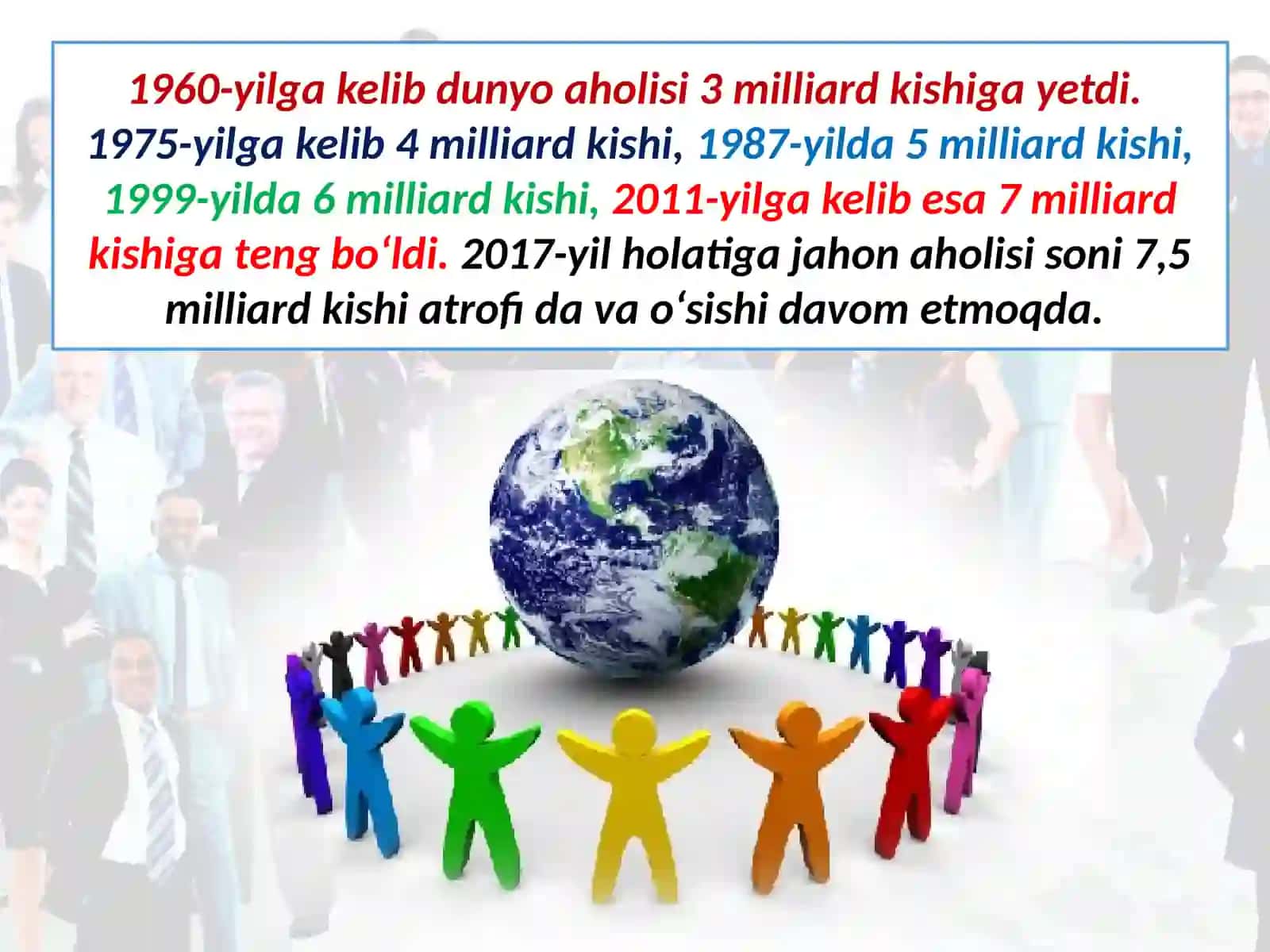 Dunyo aholisi zamonaviy demografik vaziyat 4