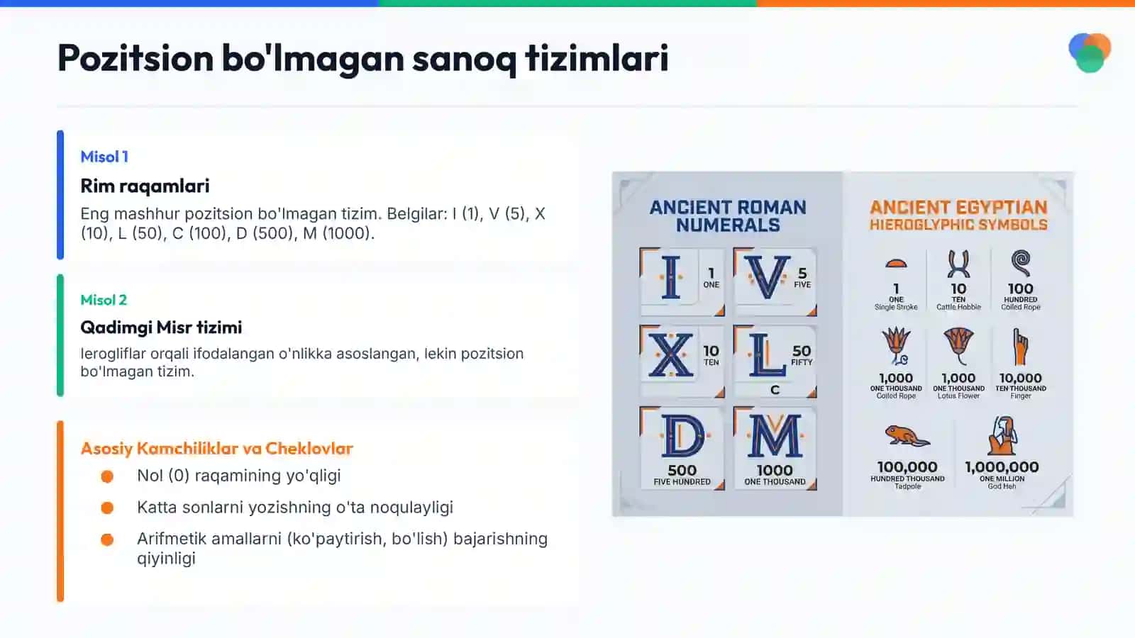 Sanoq Tizimlari: Tushuncha, Tarix va O'tkazish Qoidalari 4