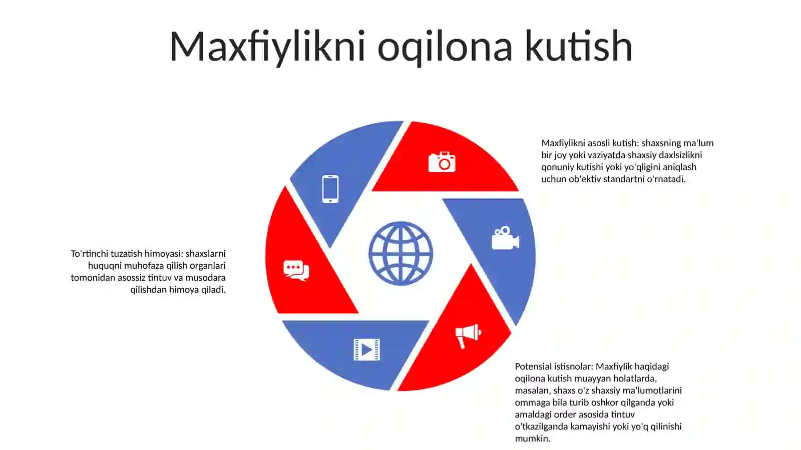 Insonning Shaxsiy Daxlsizlik Huquqi 4