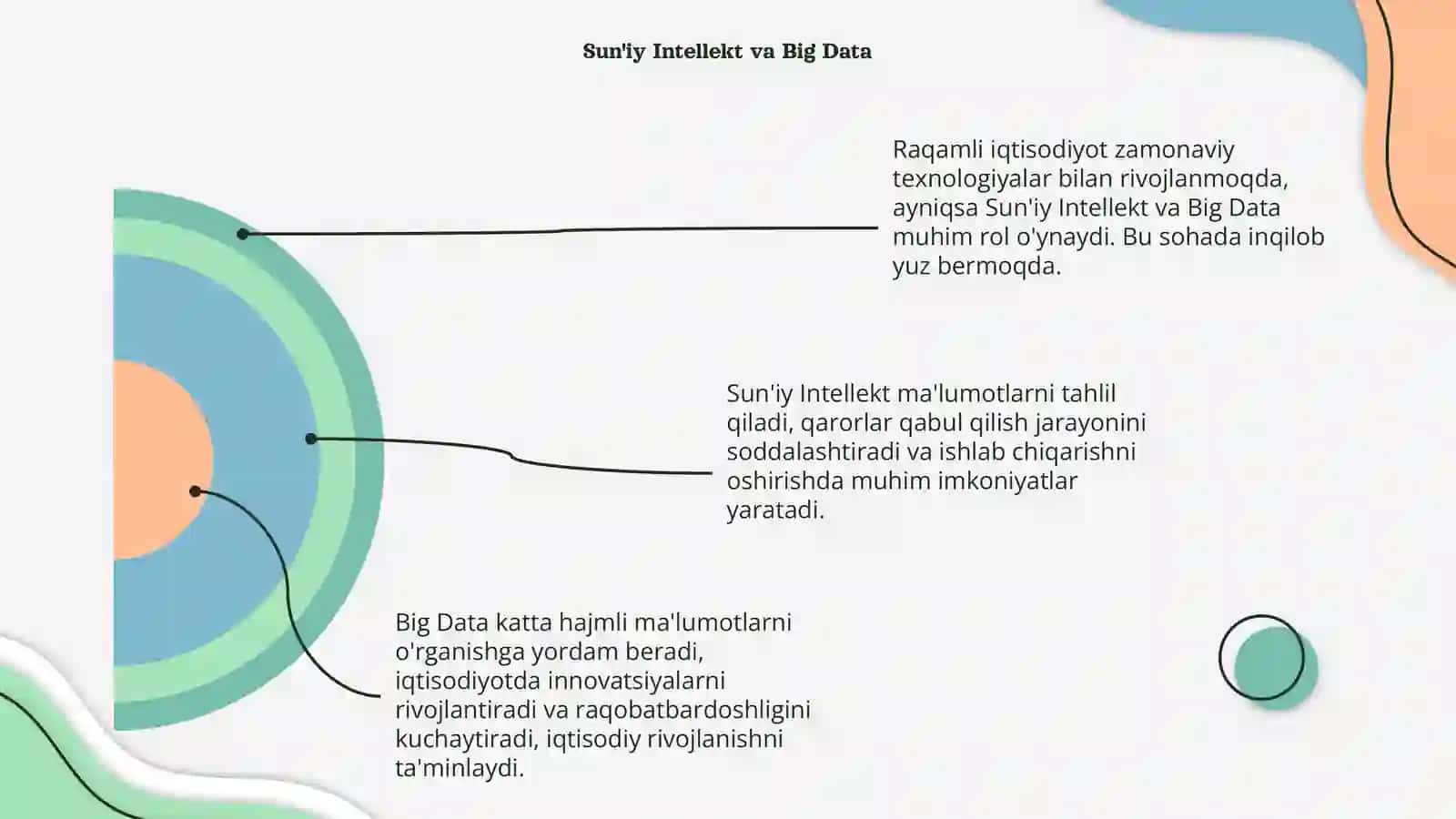 Raqamli Iqtisodiyot 4