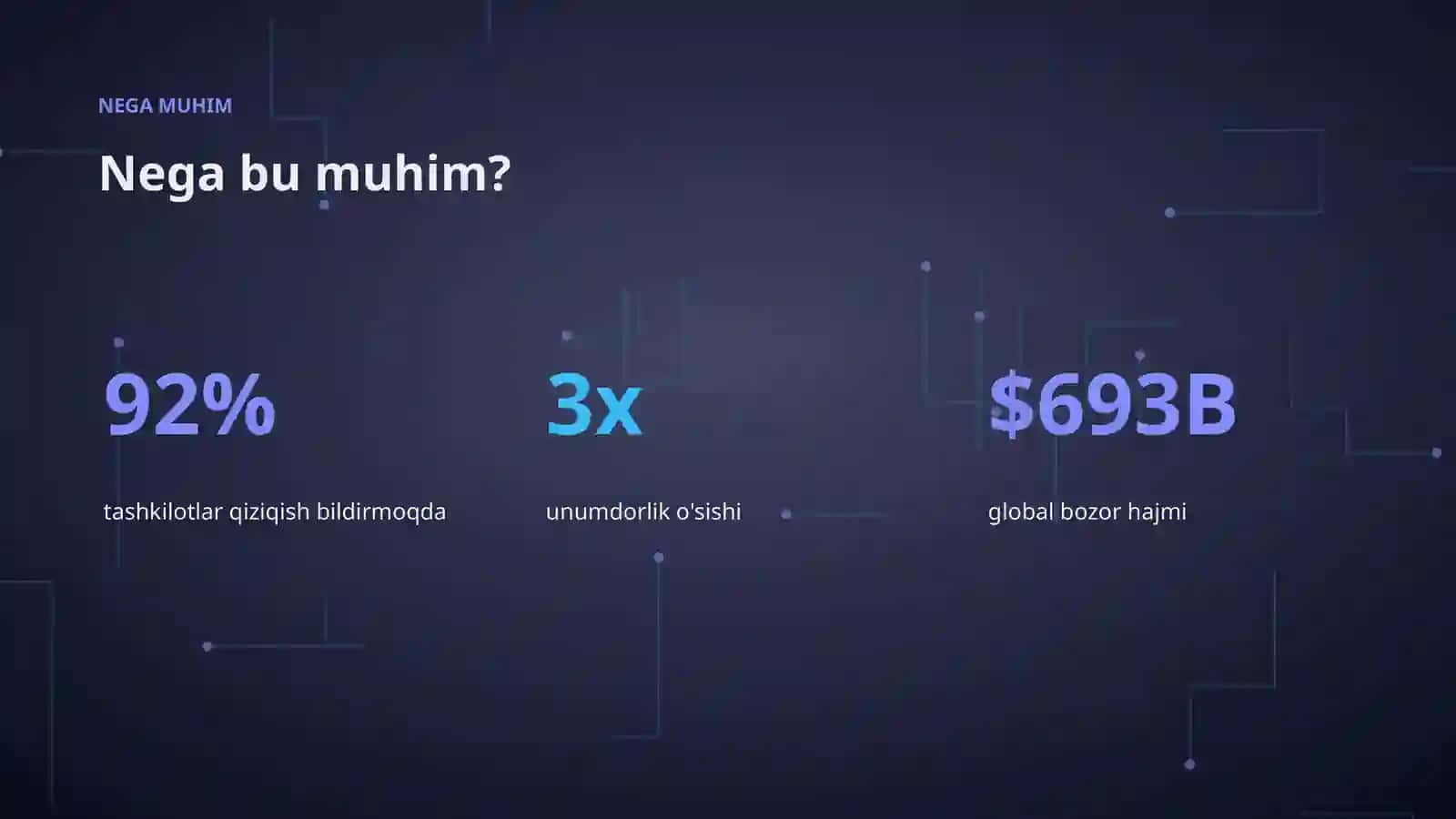 AI INSIGHTS • PREMIUM TAQDIMOT 4