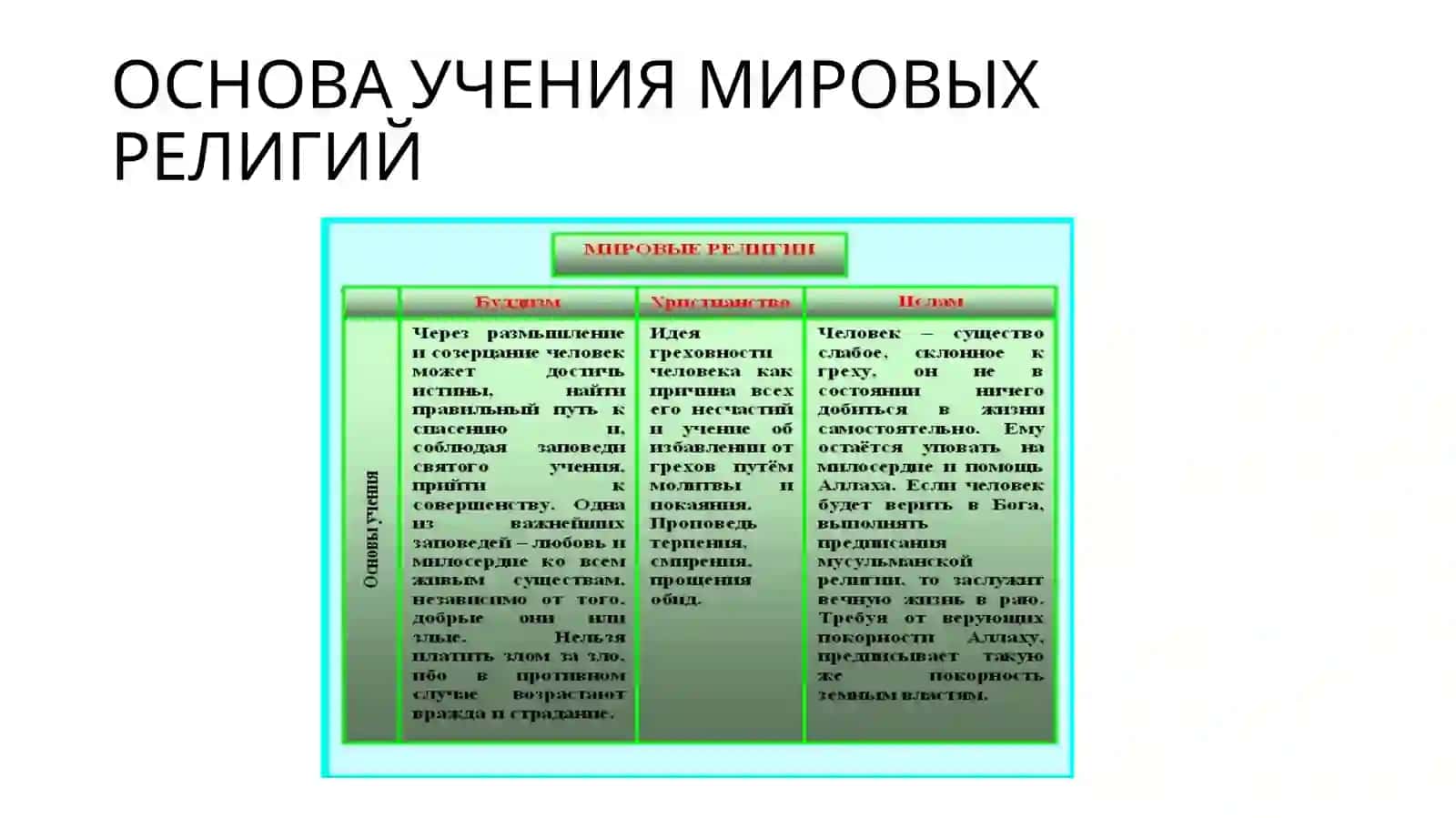 МИРОВЫЕ РЕЛИГИИ 4