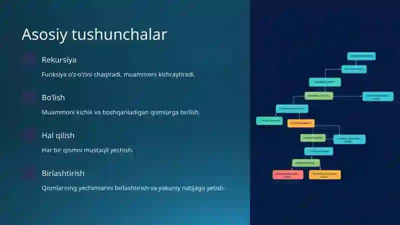 "Ajrat va hukmronlik qil" algoritmlari 4