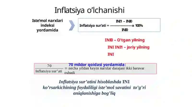 Inflyatsiya va inflyatsiyaga qarshi siyosat 4