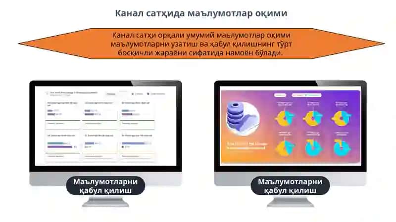 Канал сатҳи 4
