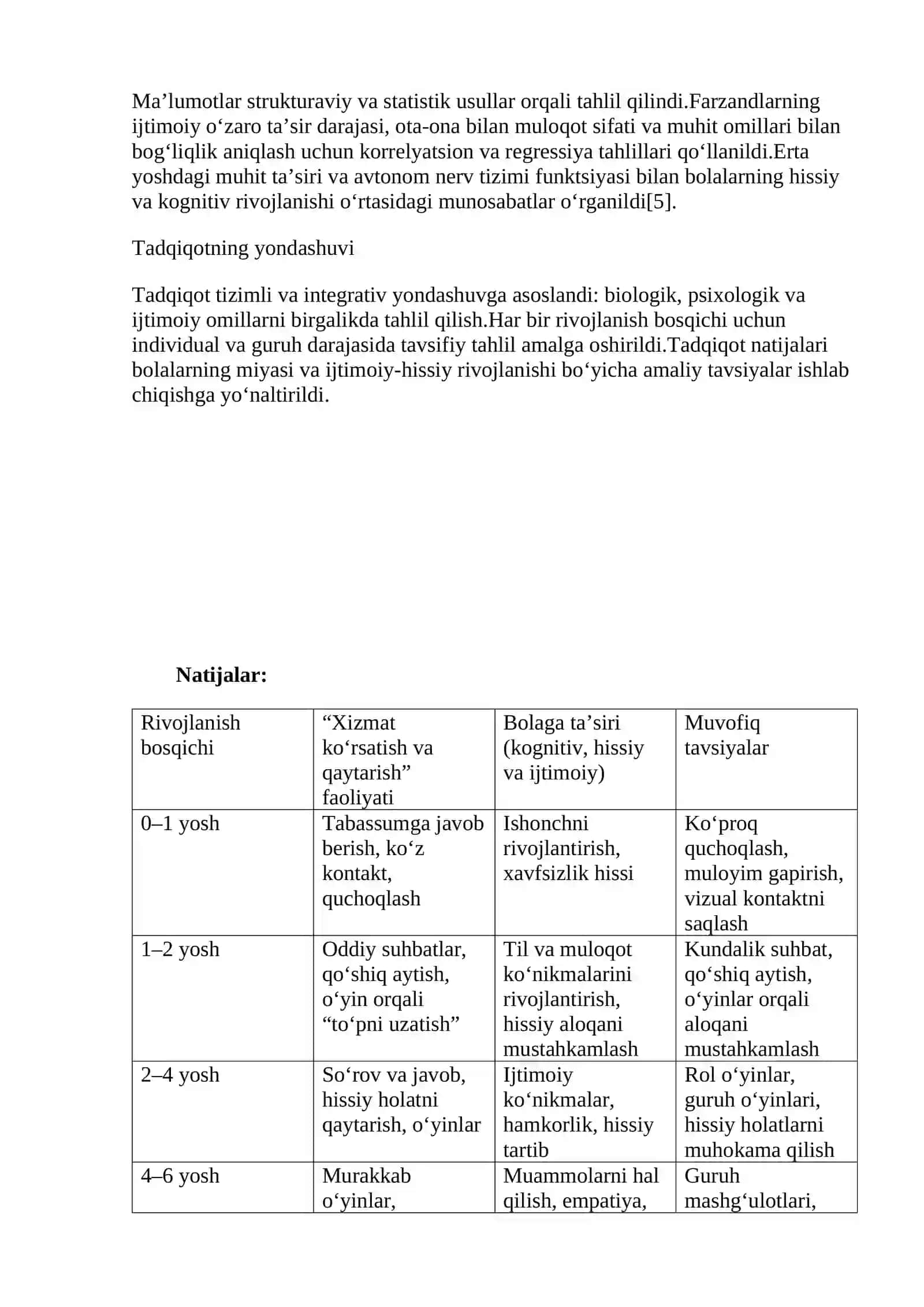 BOLALARDA IKKINCHI SIGNAL TIZIMINING RIVOJIGA TA’SIR ETUVCHI OMILLAR 4