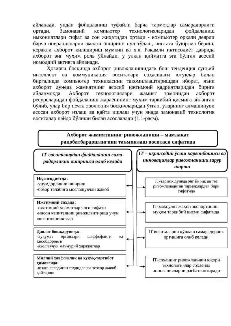 Dunyoda raqamli iqtisodiyotning rivojlanib borishi 4