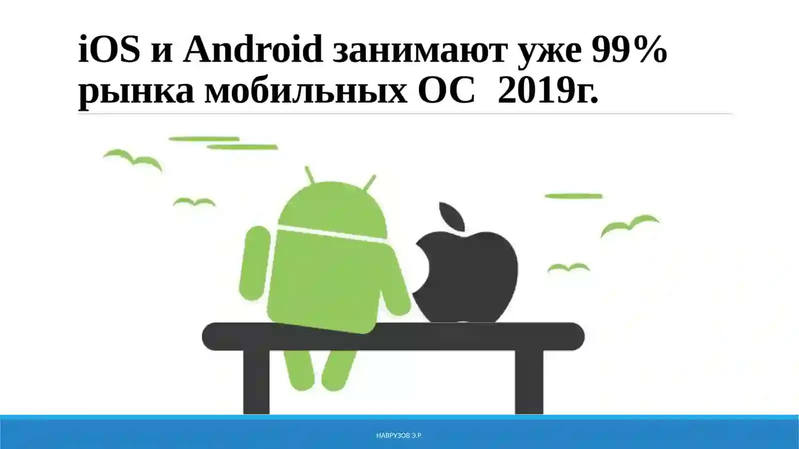 Мобил иловалар яратиш 4