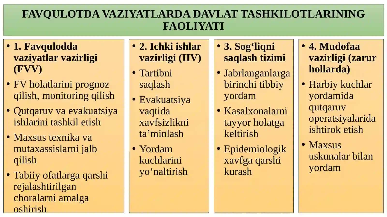 FAVQULOTDA VAZIYATLARDA DAVLAT VA XALQARO TASHKILOTLARINING YORDAMI 4