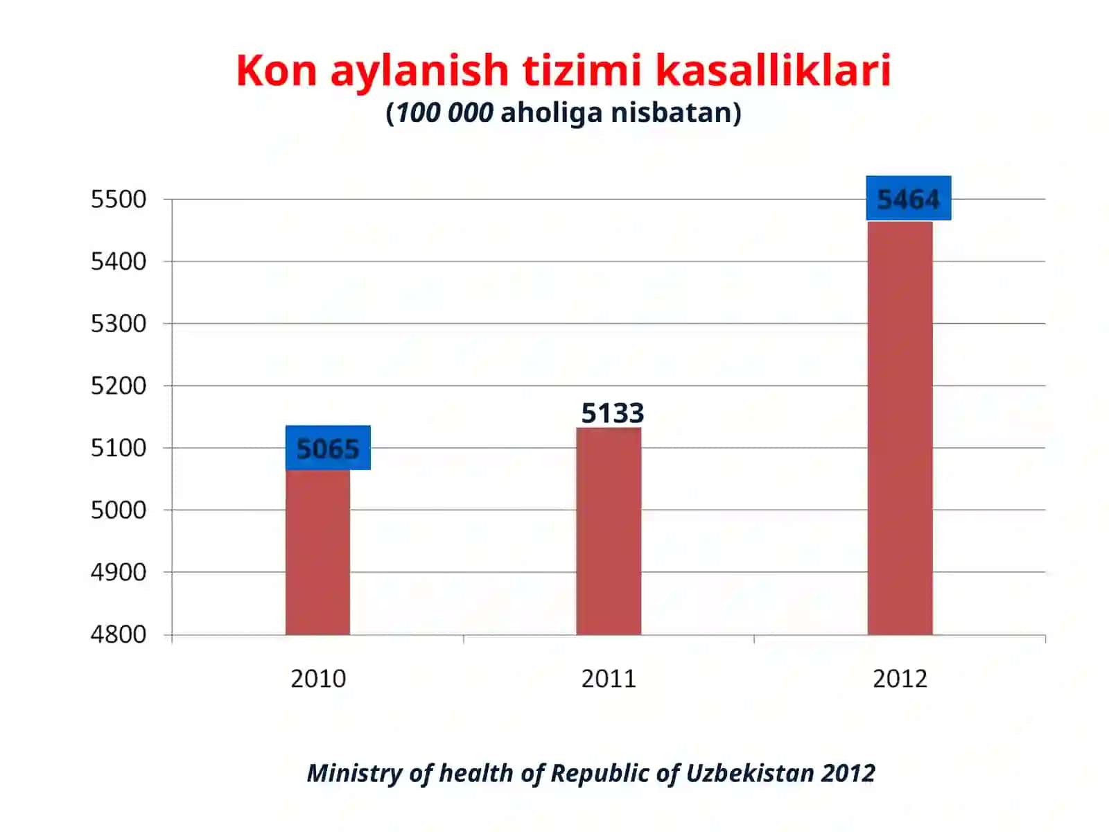 Aorta ravogi tarmoklarining okklyuzion kasalliklari 4