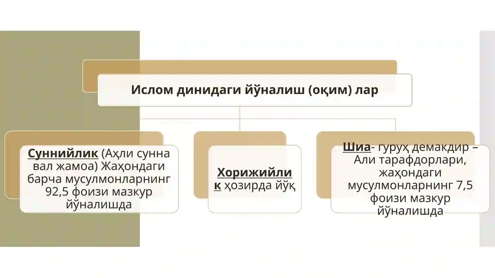 8-МАВЗУ:Исломфиқҳиймактаблари 4
