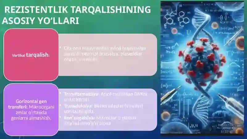 Antibiotikorezistent mikroorganizmlar shtamlarining tarqalishi 4