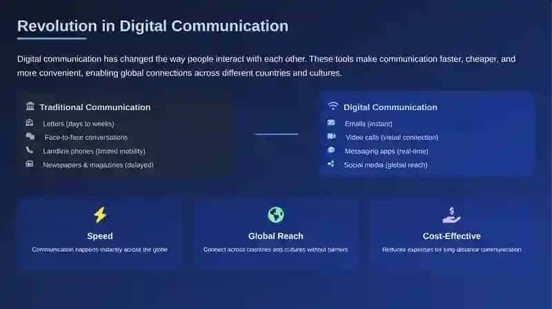 The Digital Age: Transforming  Modern Society 4