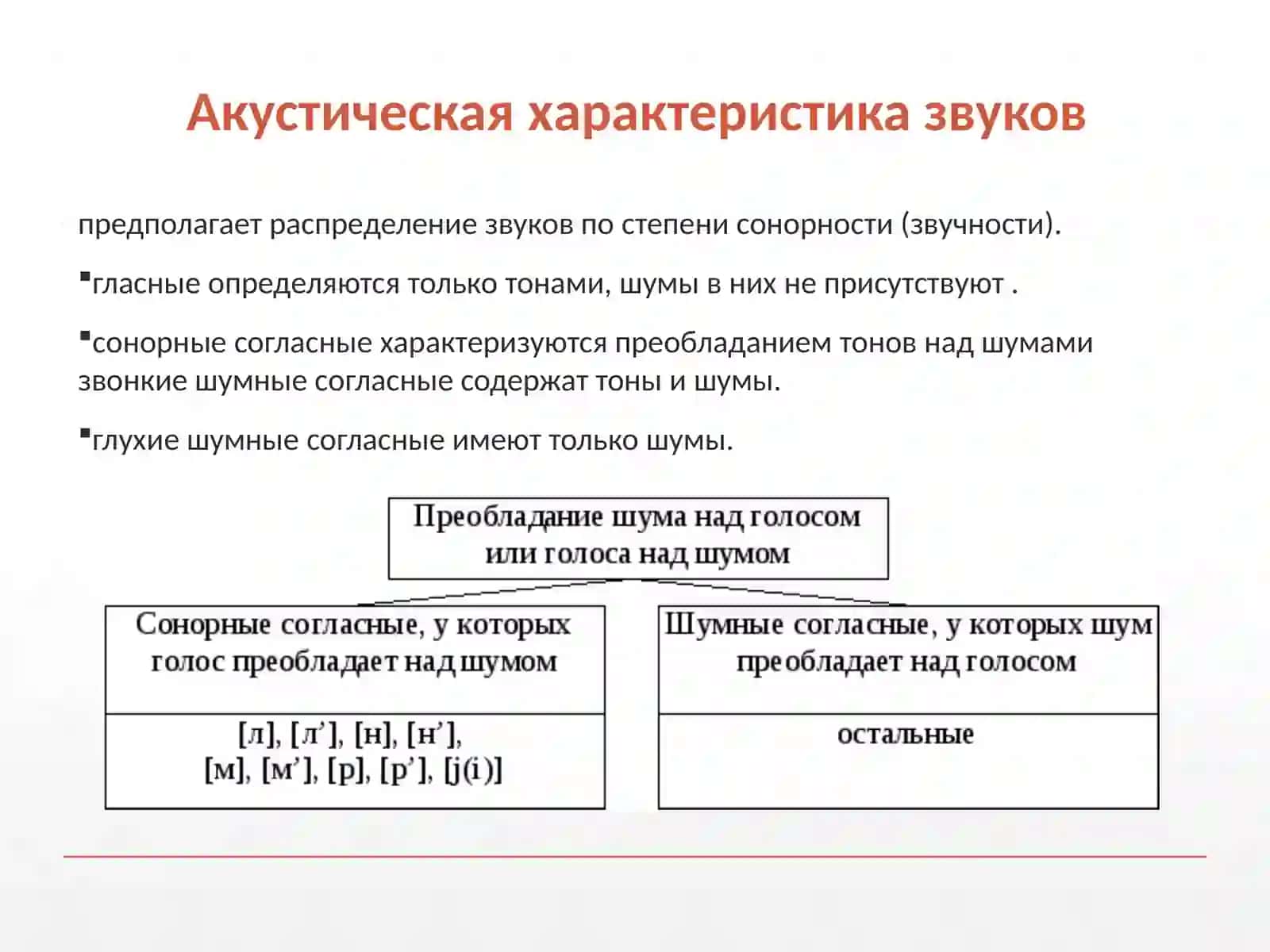 Классификация звуков 4