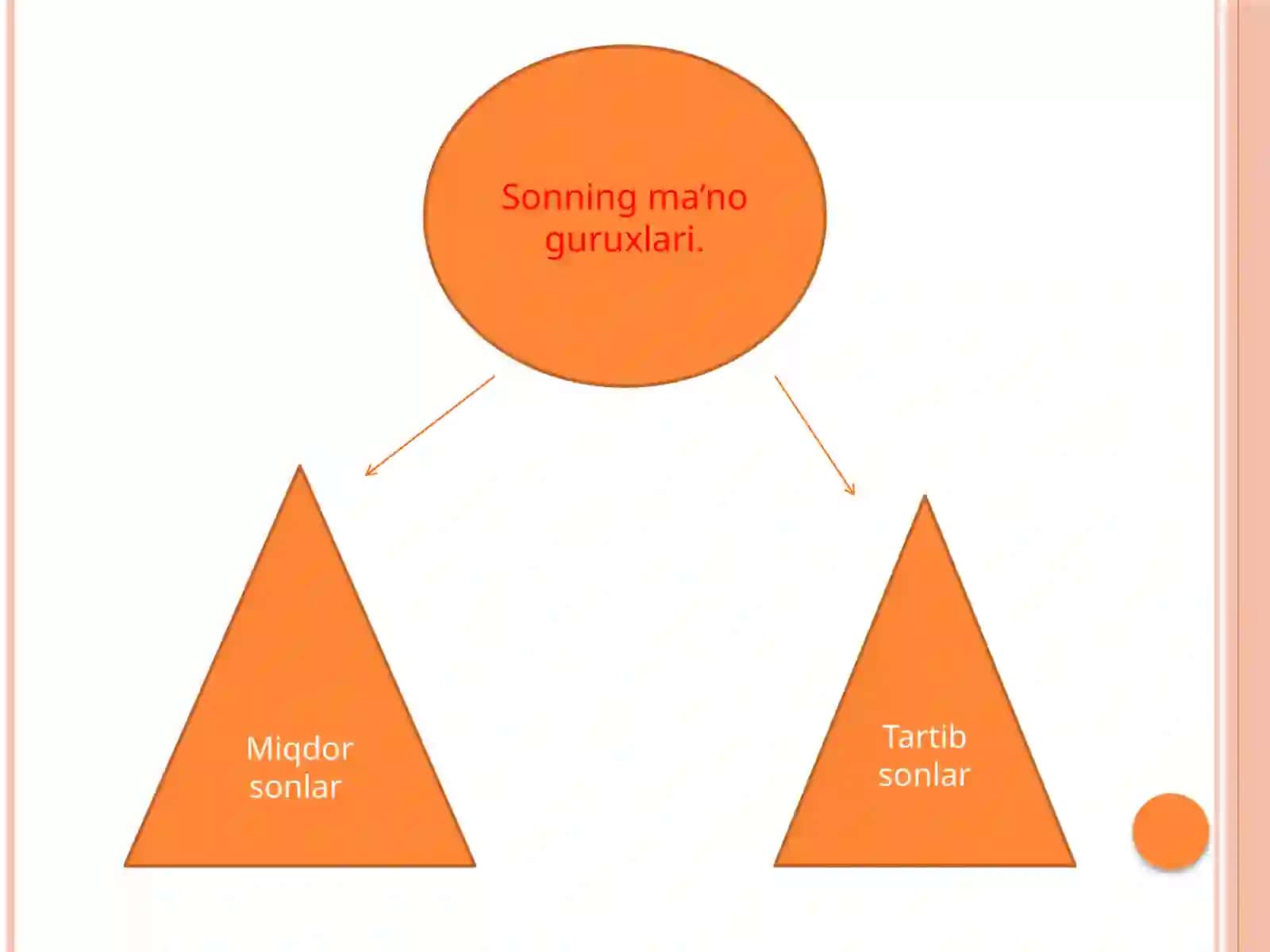 Sonning ma'nоturlari 4