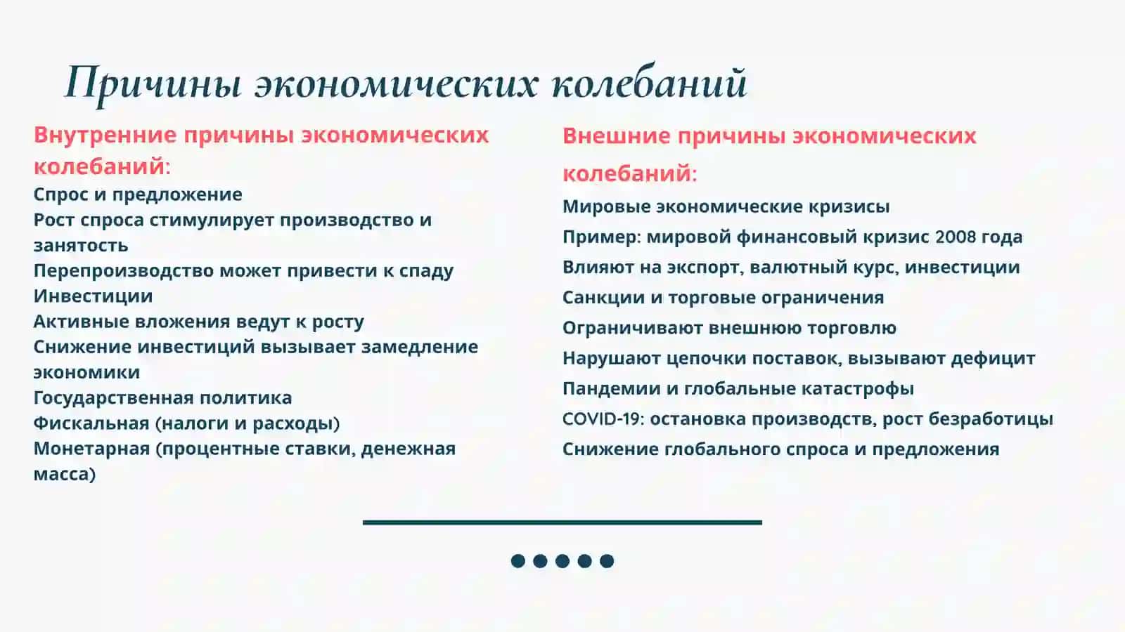 Введение в экономические циклы 4