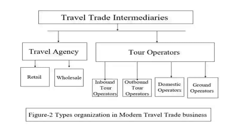 Tour Operators and Travel Agencies 4
