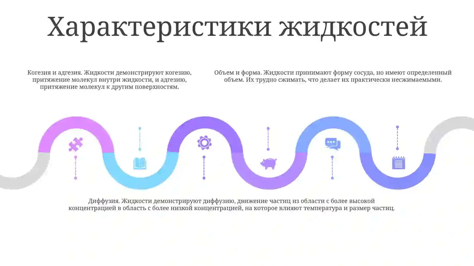 Разница Между Жидким, Газообразным ИТвердымСостояниями 4