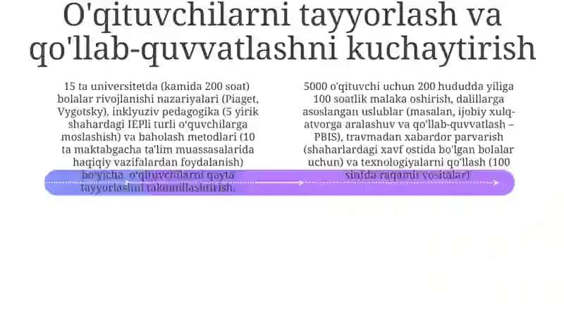 Maktabgacha talim tizimini rivojlantirishning ustivor yonalishlari 4