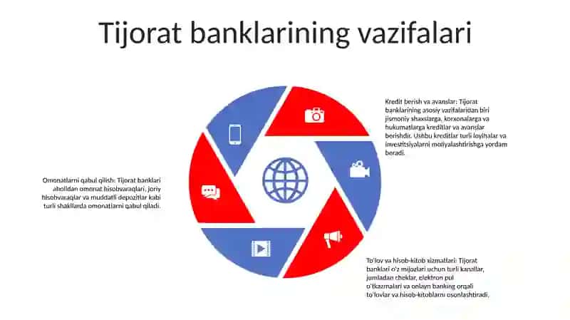 Tijorat Banklarining Operatsiyalari 4