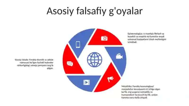 Abu Nasr Farobiy 4