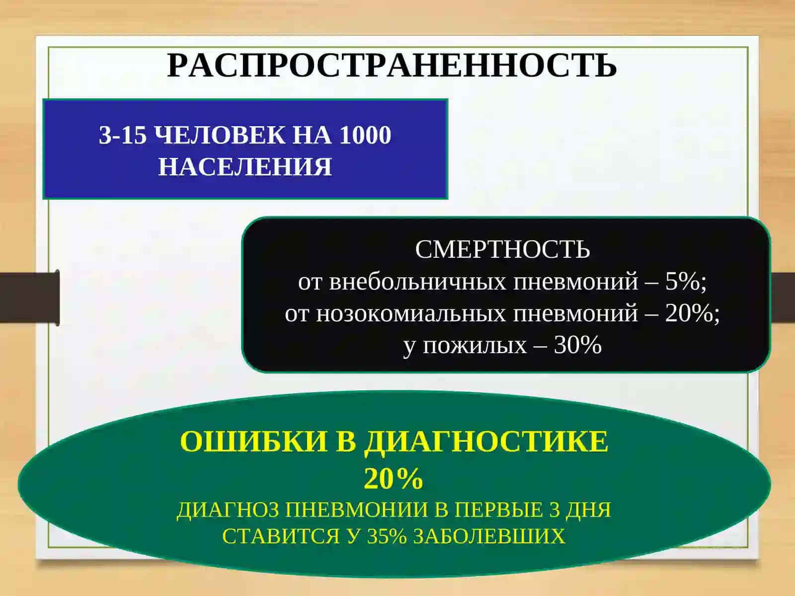 ПНЕВМОНИЯ 4