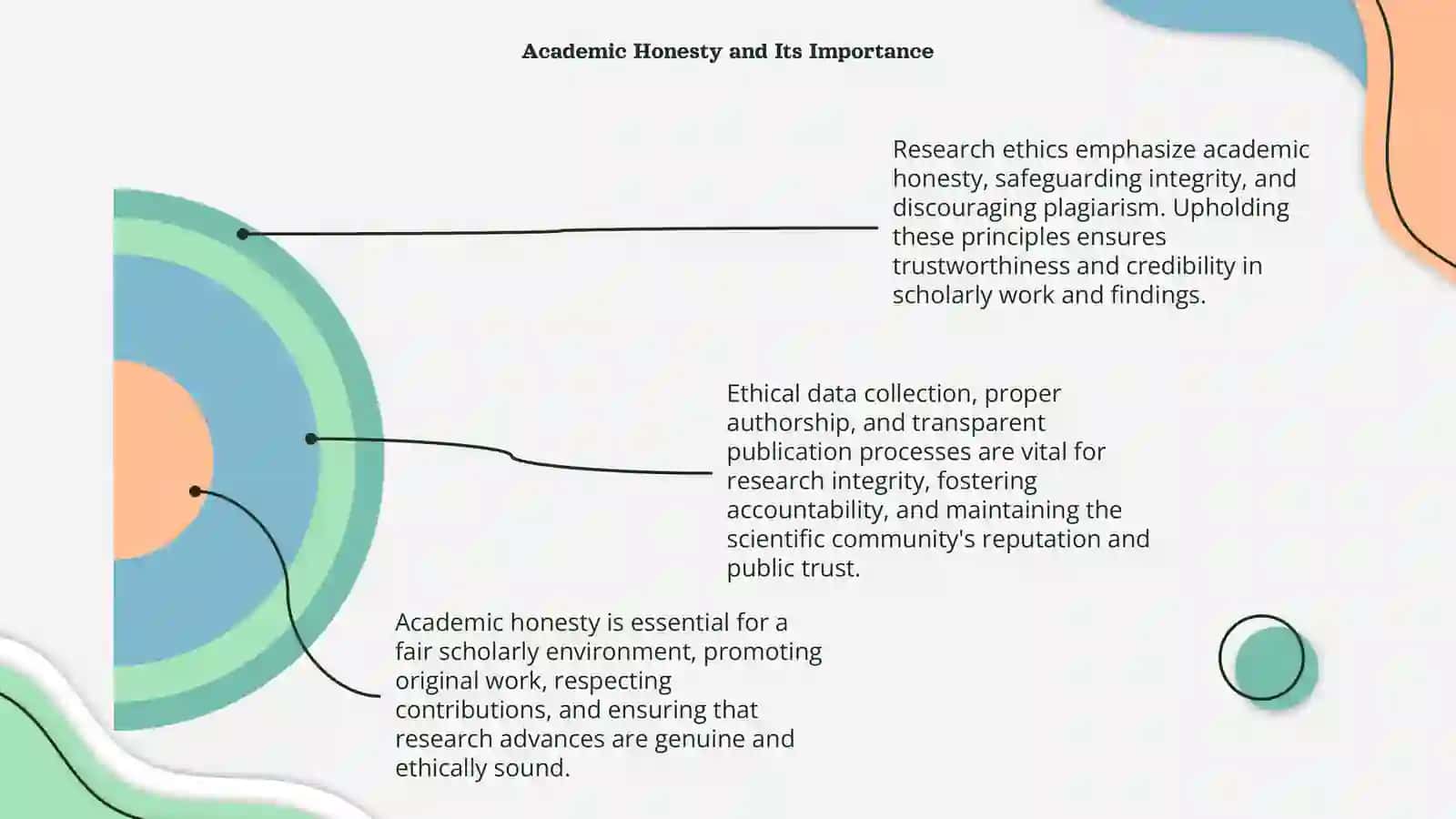 Research Ethics 4
