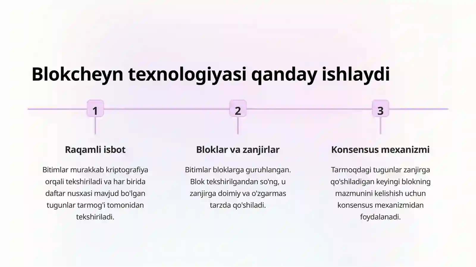 Blokcheyn texnologiyasi 4