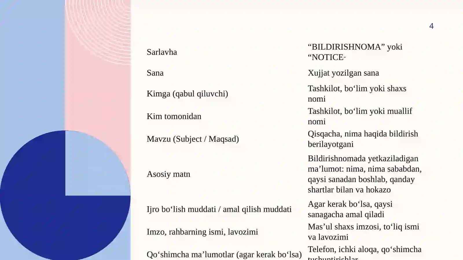 Bildirishnoma Yozilishi Tartibi 4