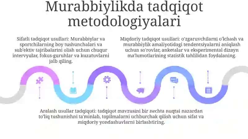Murabiylarning Texnika Va Taktika Soxasidagi Izlanishlari 4
