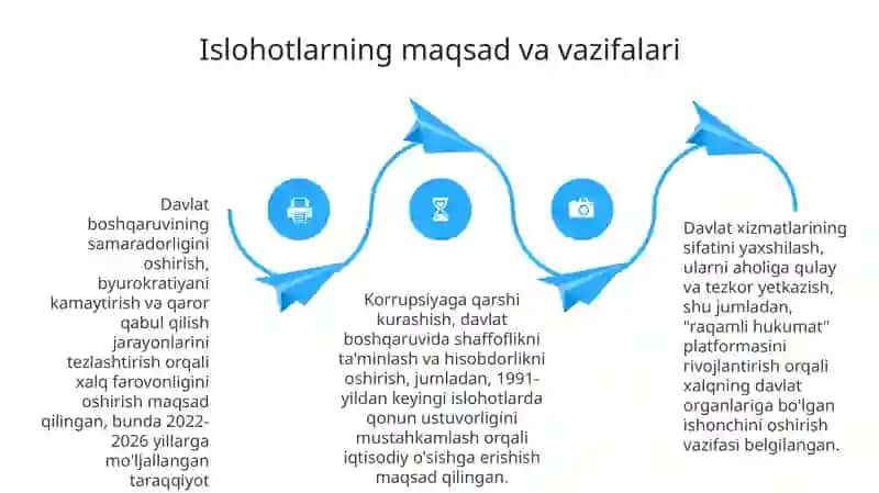 Mustaqillik Yillarida Davlat Boshqaruvida Amalga Oshirilgan Islohotlar 4