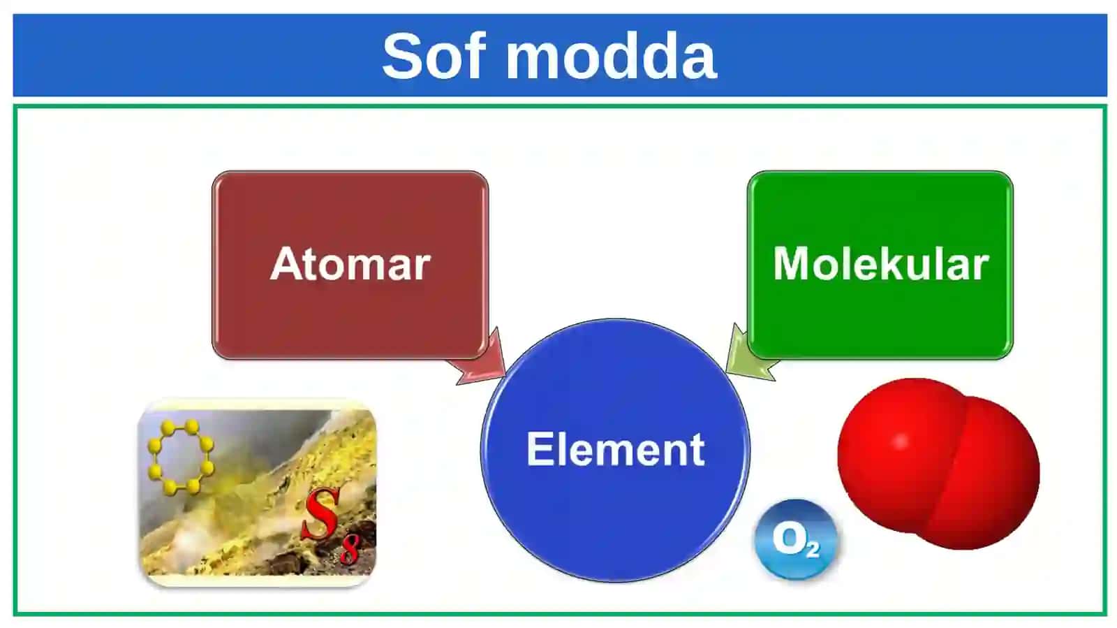 Sof modda va aralashma. 4