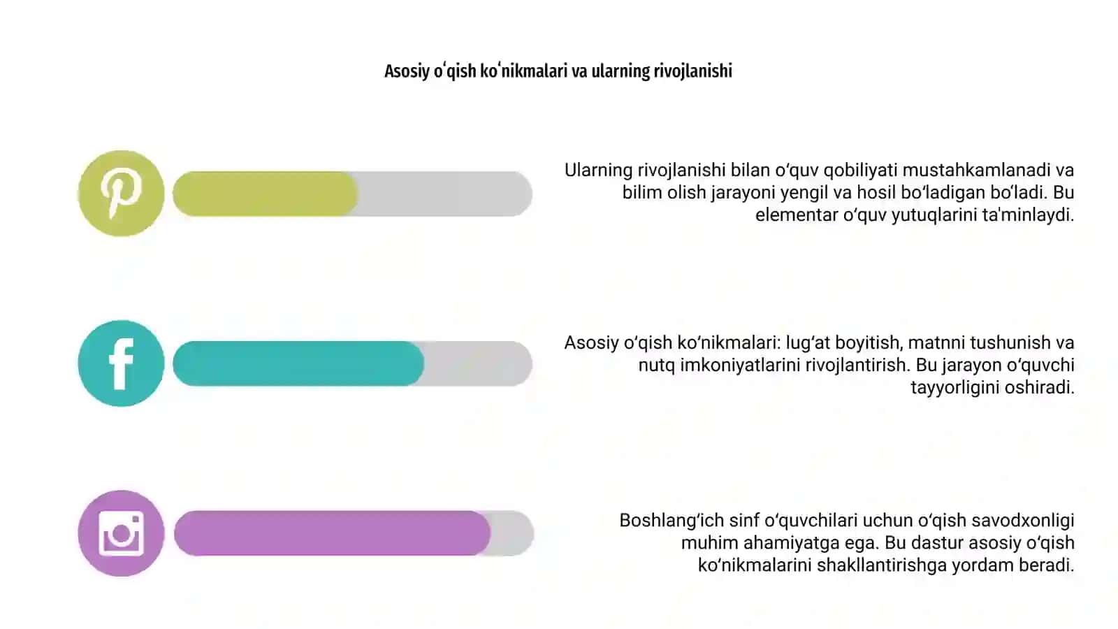 Boshlangʻich sinf oʻqish savodxonligi dasturi tahlili 4