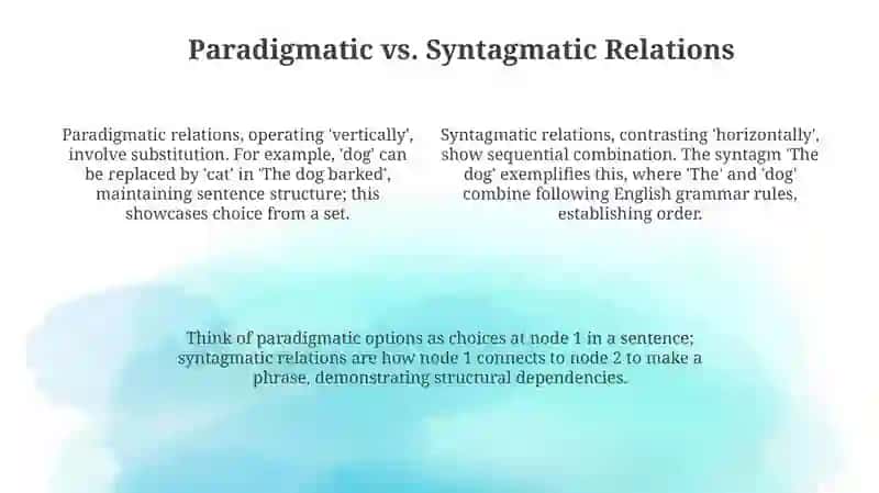 Simple Sentence: Paradigmatic Structure 4