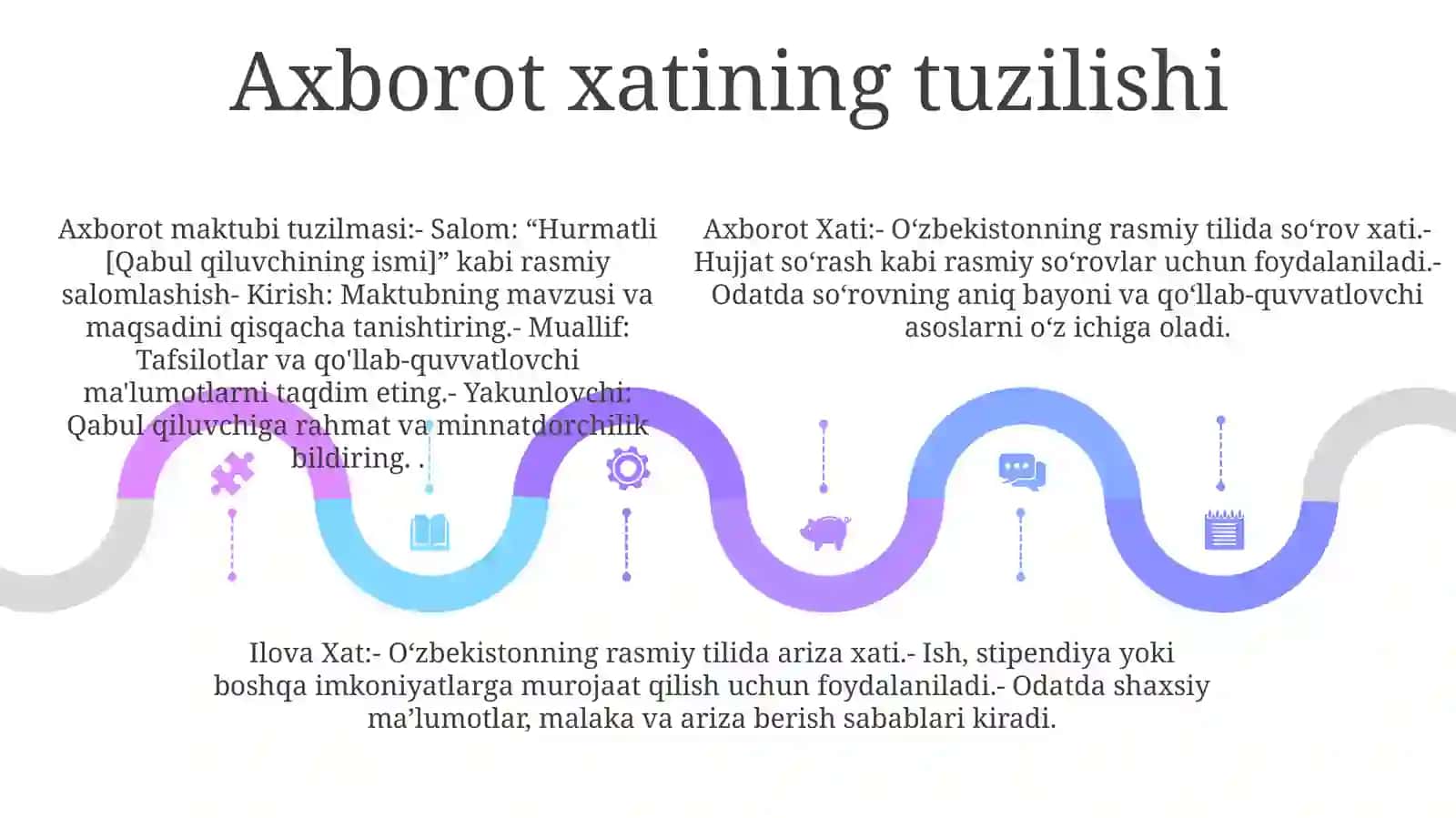 Axborot Xati 4