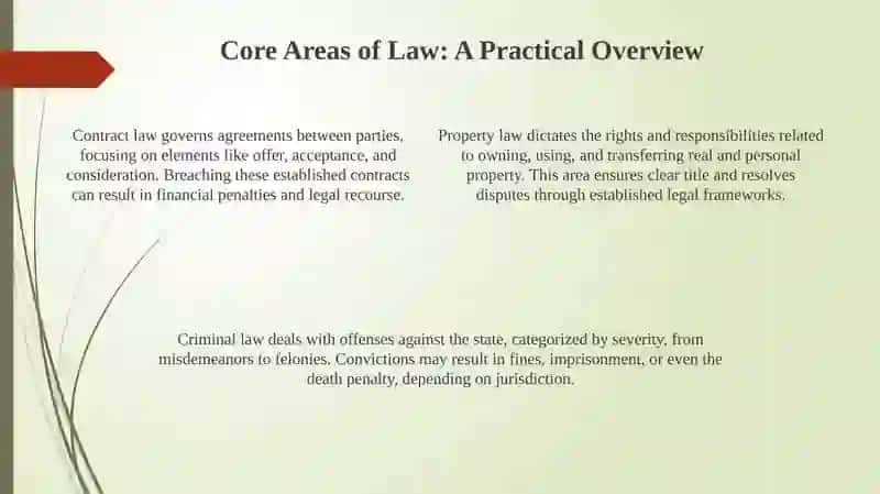 Types Of law 4