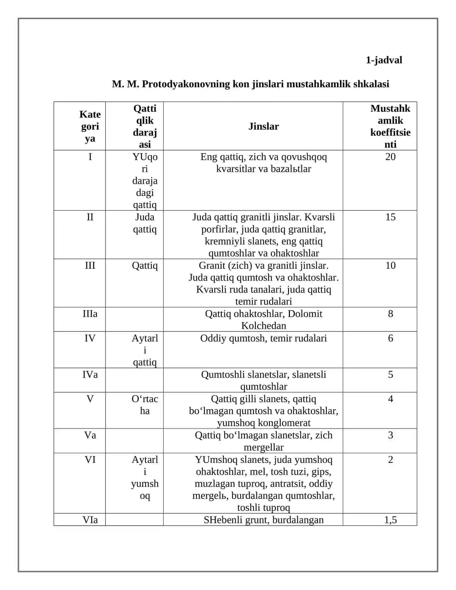 KON JINSLARINING QISQA KON-GEOLOGIK VA KON-TEXNIK TAVSIFLARI. KON JINSLARINING ASOSIY FIZIK-MEXANIK XUSUSIYATLARI 4