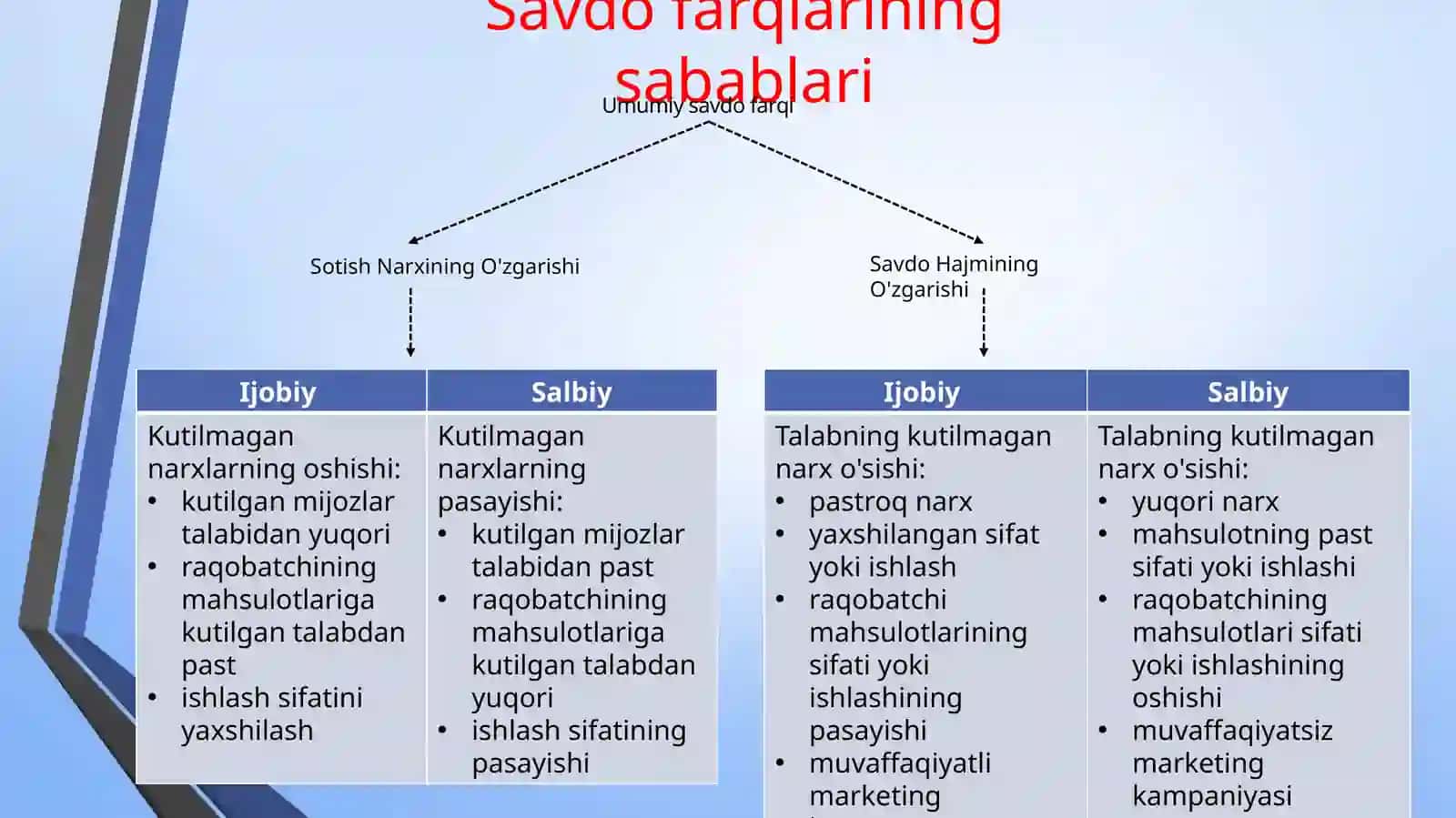 FAOLIYAT BOSHQARUVI 4