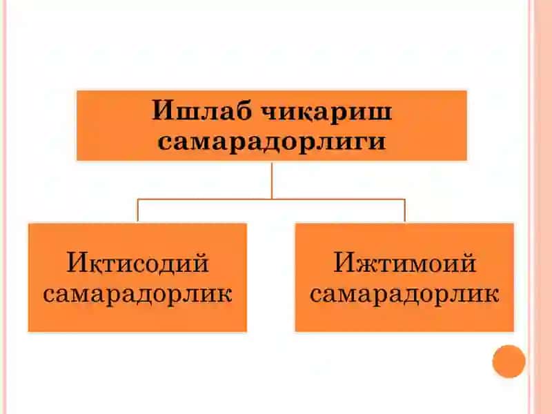 Инновацион лойиҳаларнинг иқтисодий самарадорлигини баҳолаш 4