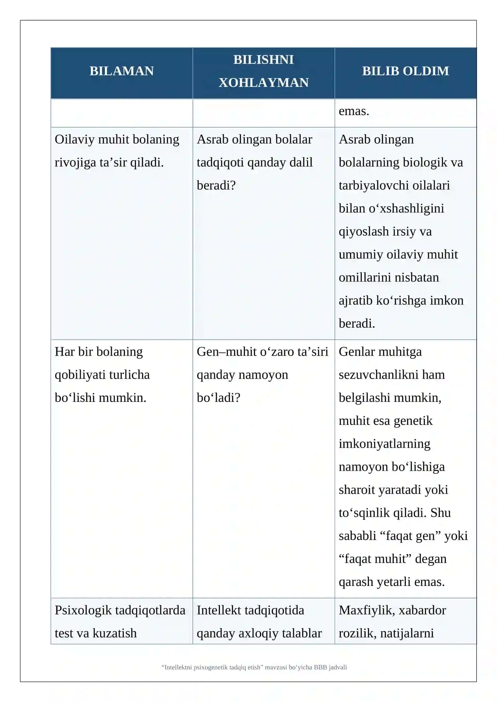 Intellektni psixogenetik tadqiq etish BBB Jadvali. 4