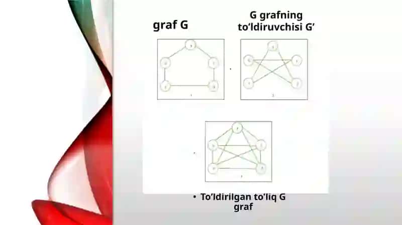 Graflarning to'ldiruvchilari. 4