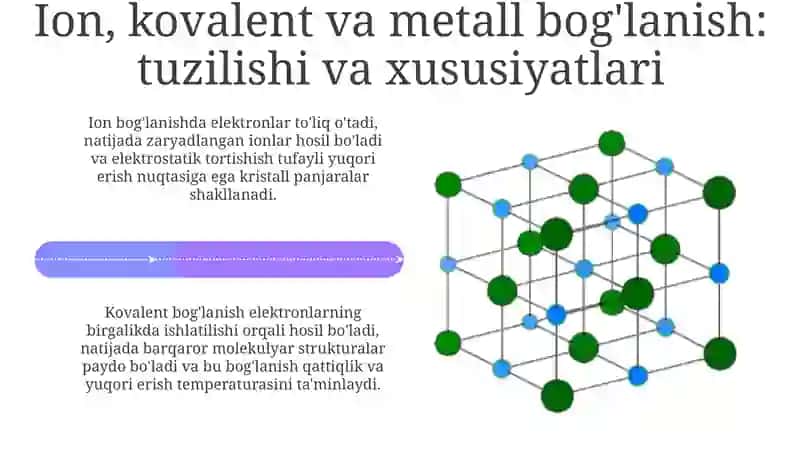 Qattiq jismlarda atomlar va molekulalar bog'lanishining asosiy turlari 4