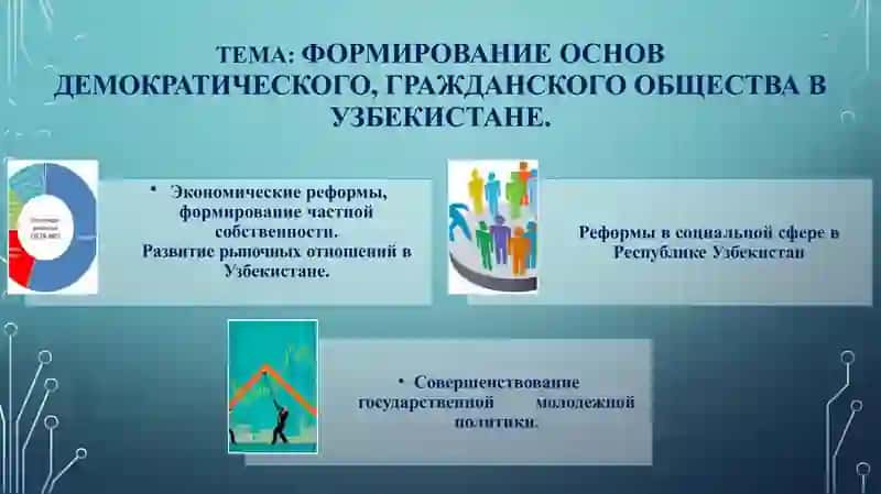 НОВЕЙШАЯ ИСТОРИЯ УЗБЕКИСТАНА 4