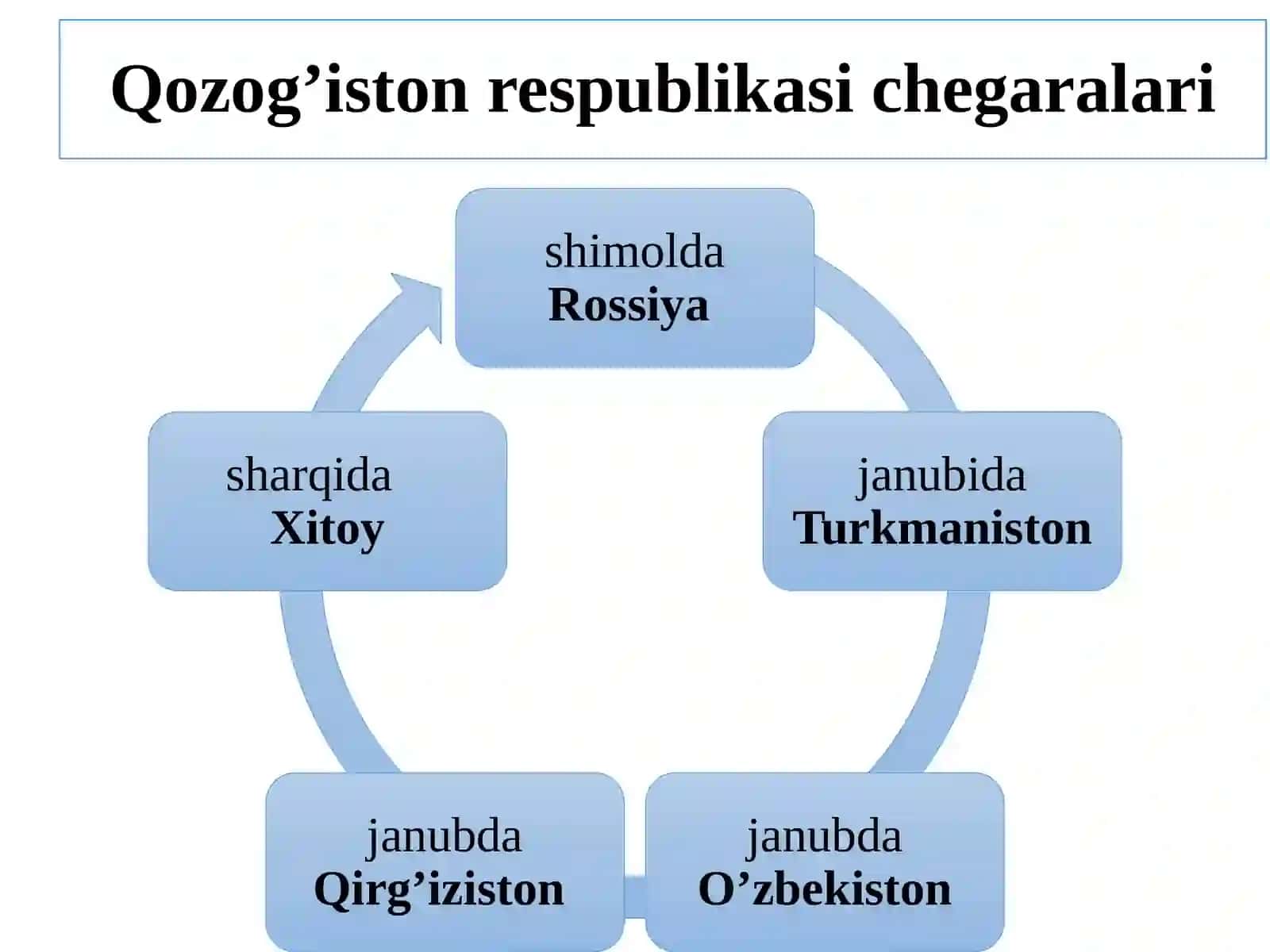 Qozoqxalqietnografiyasi,etnonegizivaetniktarixi 4